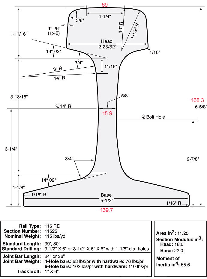 115re rail drawings