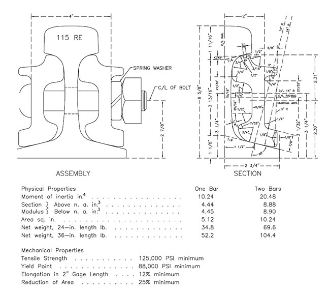 115 RE rail fishplate assembly diagram