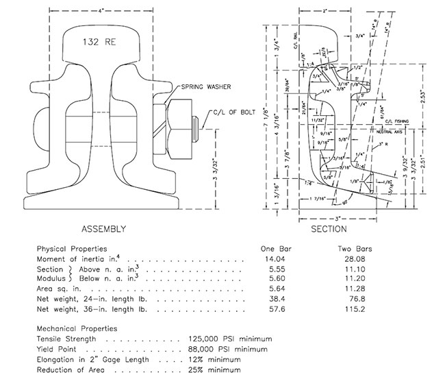 132 RE rail fishplate assembly diagram