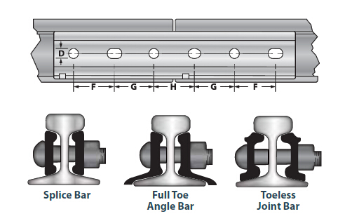  A professional manufacturer supplies various rail splice bars. 