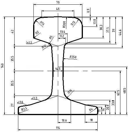 Rail Size Chart