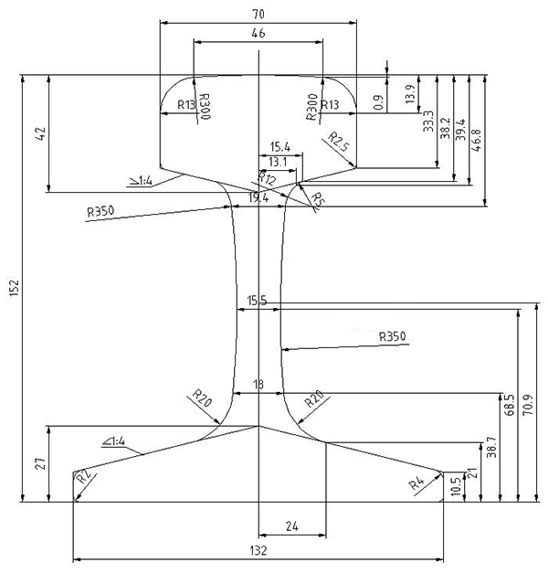 Asce Rail Size Chart