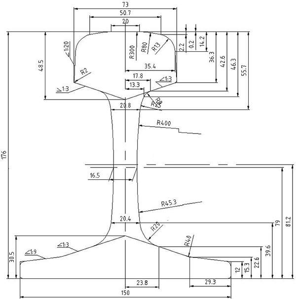 Crane Rail Size Chart