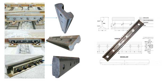 railway fishplate