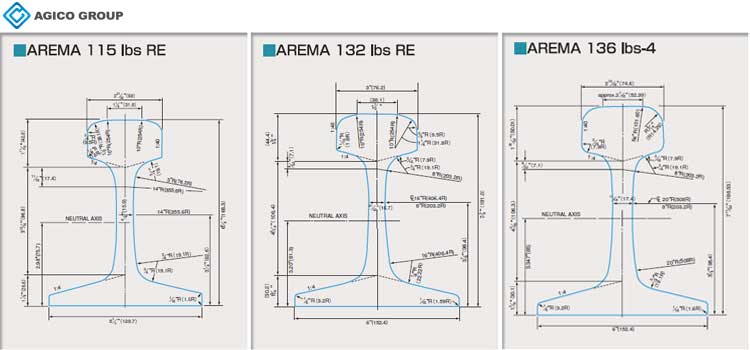 AREMA standard steel rail