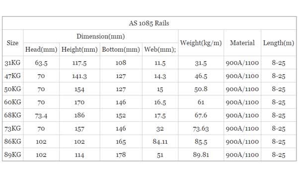 AS standard rail