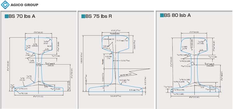 BS standard steel rails