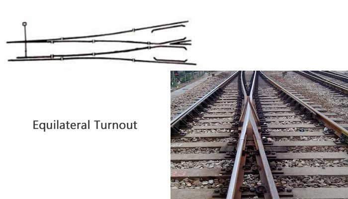 What Is A Railway Switch? Simple, Equilateral, Three-Way Turnout