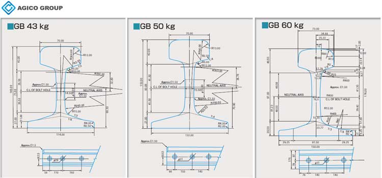 Steel Rail Type Overview