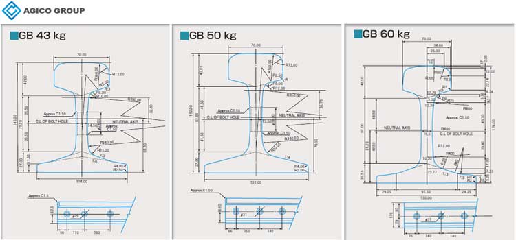 GB standard steel rails