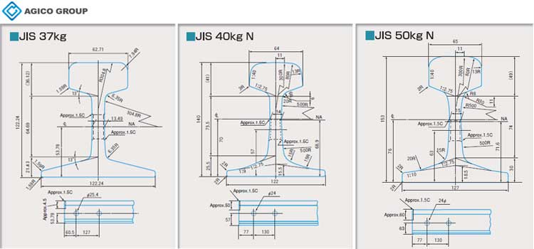 JIS standard steel rails