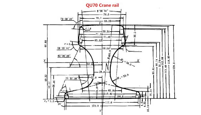 crane rail QU70