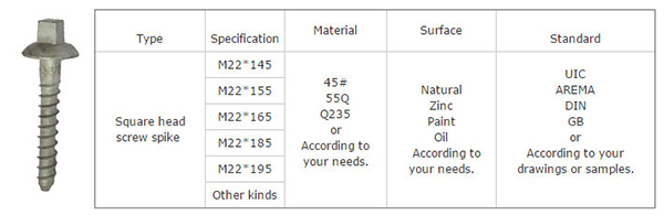 square head screw spike – a typical screw spikes