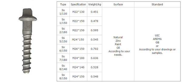 Ss series sleeper screws – a typical screw spikes