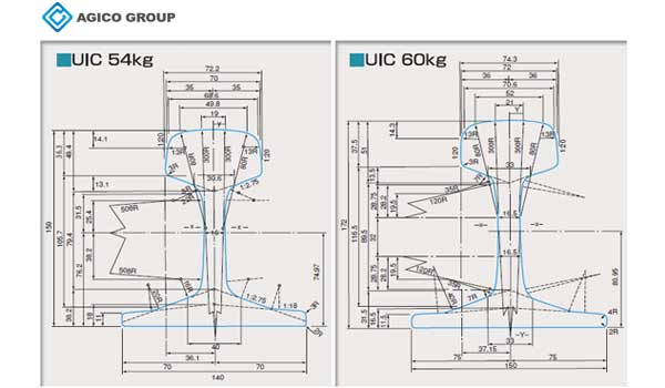 Steel Rail Type Overview