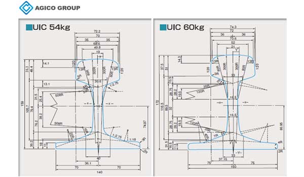 UIC standard steel rails