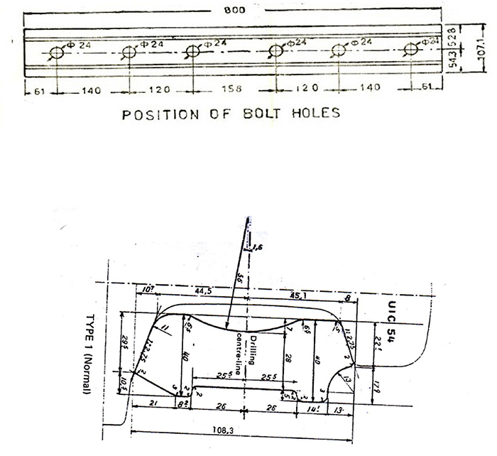 UIC54 rail joint bar of 6 holes