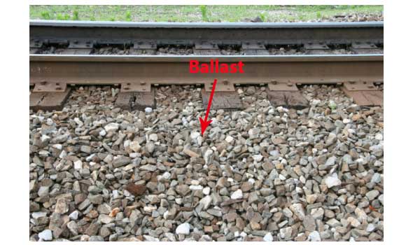 Function and importance of rails and ties