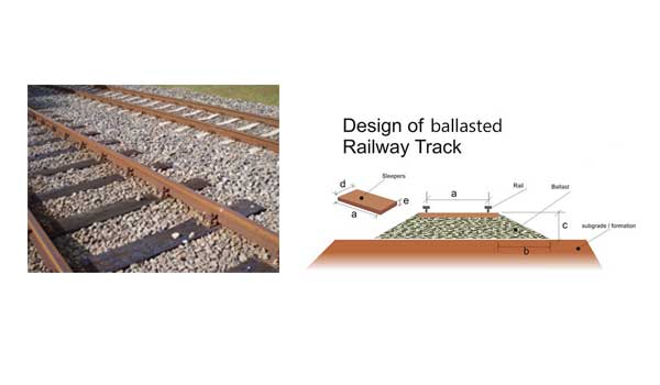 ballasted track