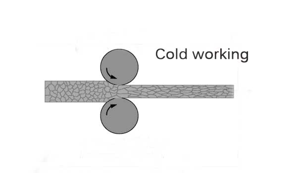 cold-working