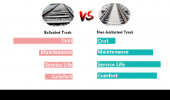 Comparison of Ballasted Track and Non-Ballasted Track