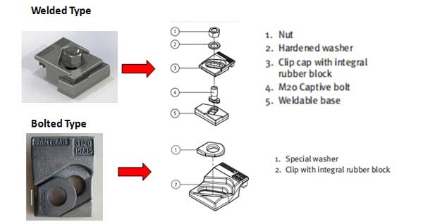 crane rail cclip