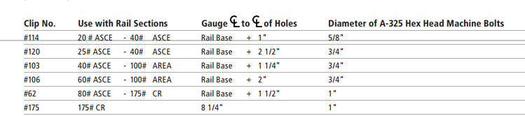 crane rail clip