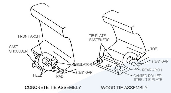 diagram of railway fastener assembly