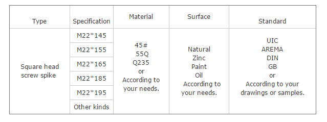 the specification of square head screw spike 