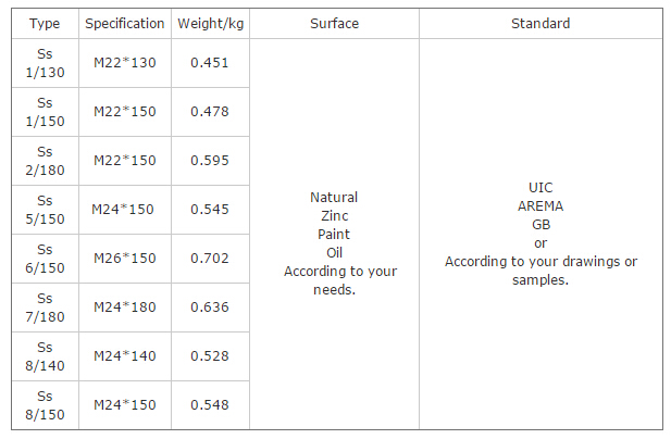 the specification of ss series sleeper screws