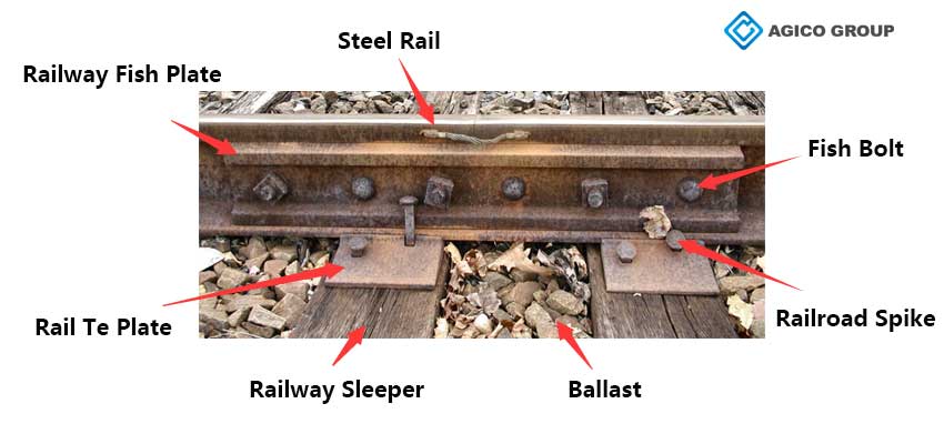 railroad track guide