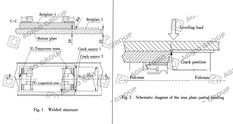 hook twin tie plate testing