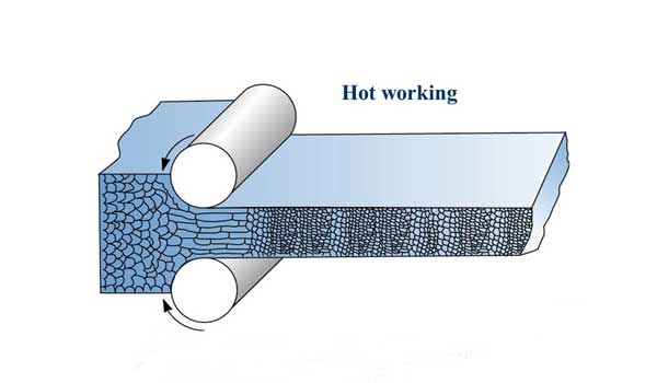 hot-working