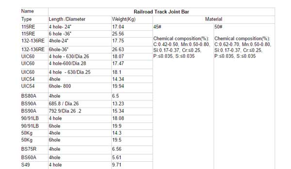 indian-standard-railway-fish-plate