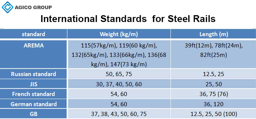 Steel Rail Type Overview