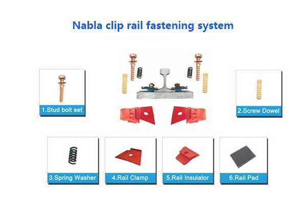 nabla rail clip fastening system