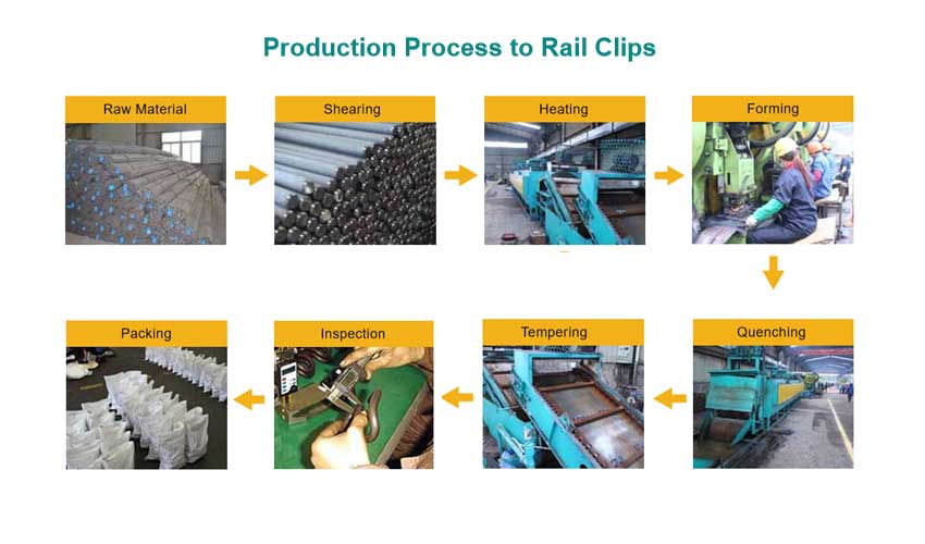 Elastic rail clips manufacturing process