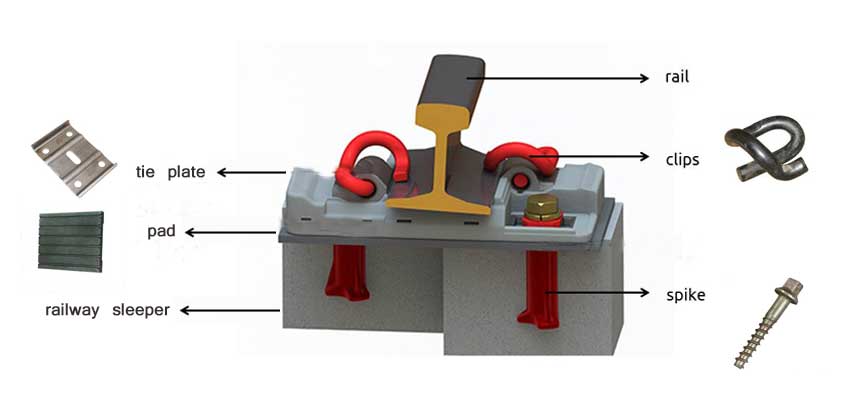 Rail Connection Overview Rail Fastening Railroad Spike Rail Clip Rail Connection Overview Rail Fastening Railroad Spike Rail Clip