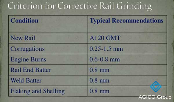 rail corrective grinding