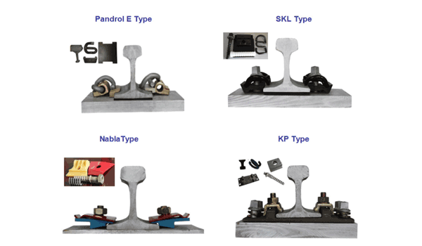 rail-fastening-system