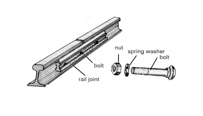 Rail Track Components- Steel Rail, Rail joint, Fish Bolt, Railroad