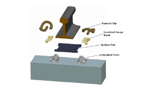 rail pad for e clip fastening system