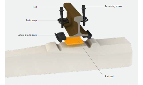 rail pad for conceret sleepers 