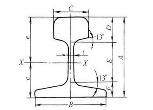 Steel Rail For Sale, US, BS, JIS, GB, ISCOR, UIC Standard