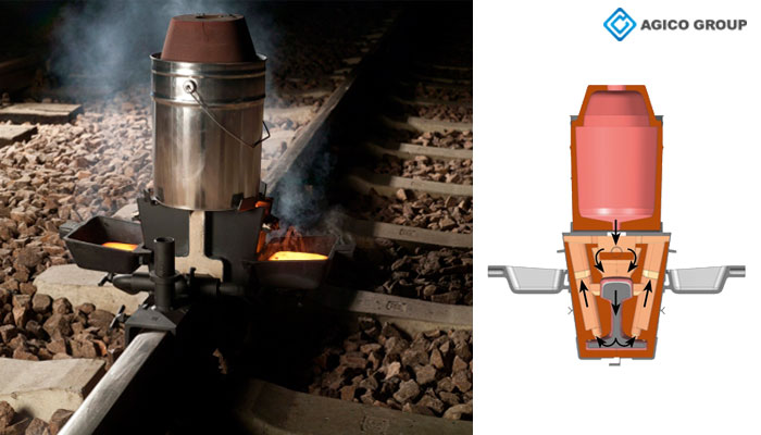 railroad thermite welding welding kit and crucibles available thermite welding
