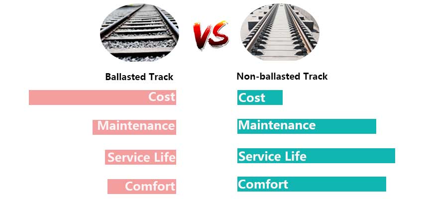comparison of railway tracks