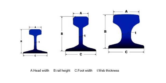 Steel Rail Type Overview