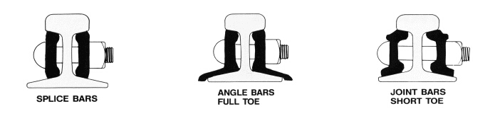 rail splice bars types