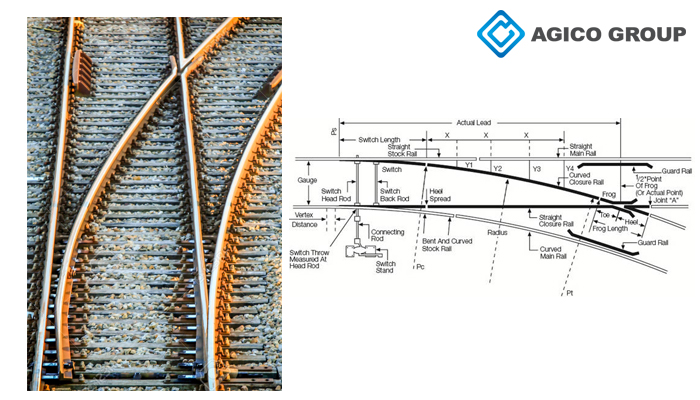  railway switch