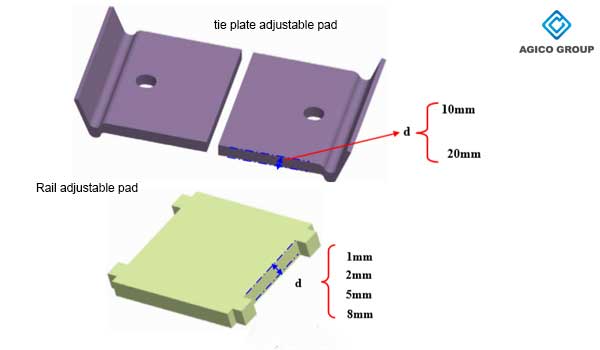 Rail adjustable pad